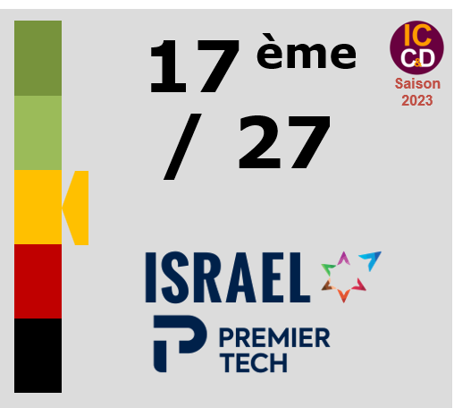 Classement ICCD de l'équipe Israel - Premier Tech