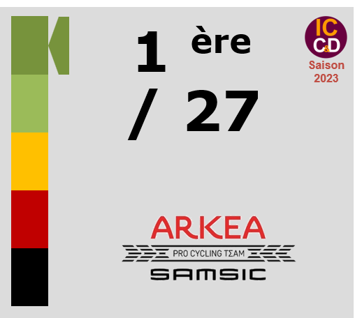 Classement ICCD de l'quipe Team Arka Samsic