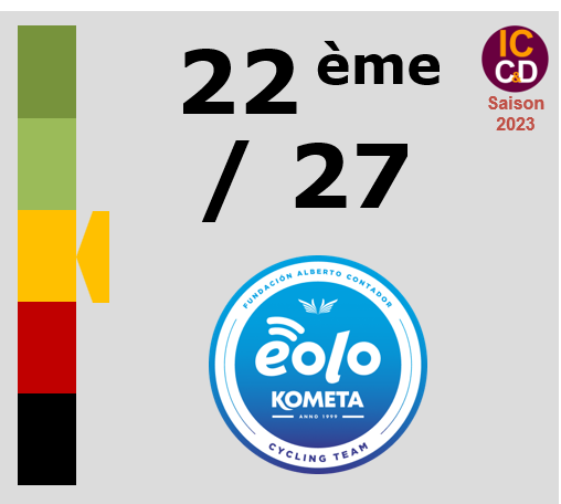 Classement ICCD de l'quipe EOLO-Kometa