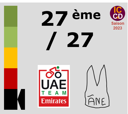 Classement ICCD de l'équipe UAE Team Emirates