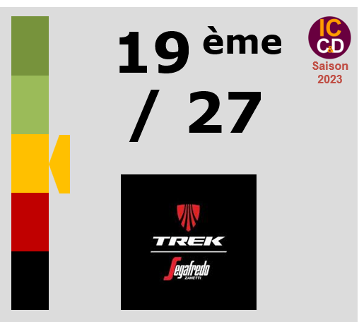 Classement ICCD de l'quipe Trek - Segafredo