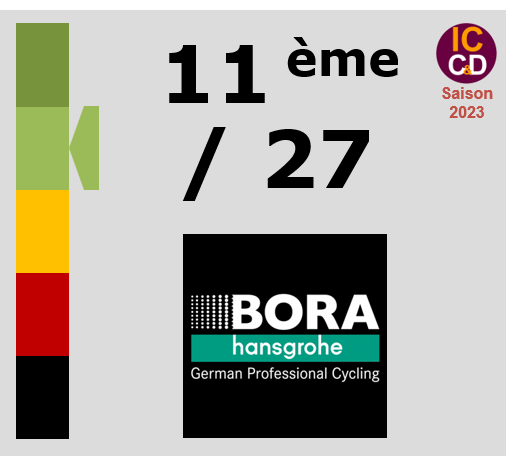 Classement ICCD de l'quipe BORA - hansgrohe