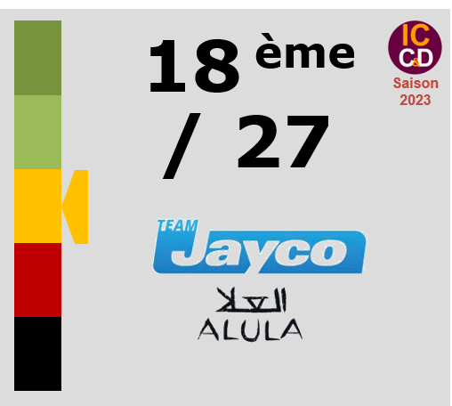 Classement ICCD de l'équipe Team Jayco AlUla
