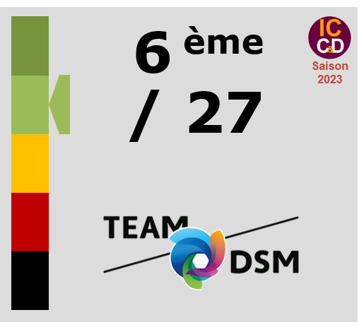 Classement ICCD de l'équipe Team DSM