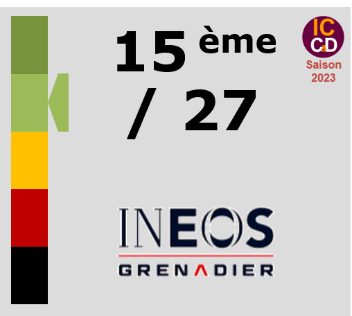 Classement ICCD de l'équipe INEOS Grenadiers
