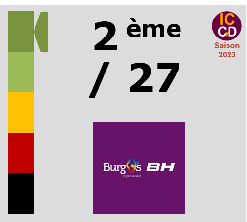 Classement ICCD de l'quipe Burgos-BH