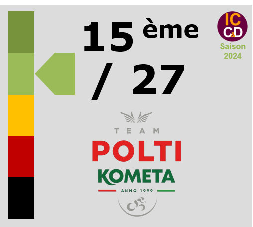 Classement ICCD de l'quipe Team Polti Kometa