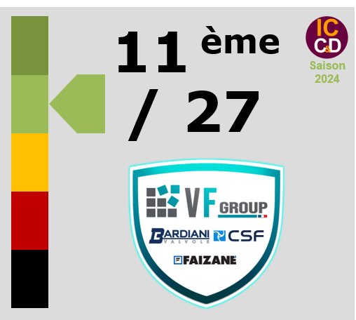 Classement ICCD de l'quipe VF Group - Bardiani CSF - Faizan