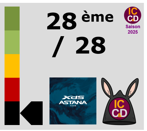 Note ICCD 2025 XDS Astana Team