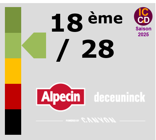 Note ICCD 2025 Alpecin - Deceuninck