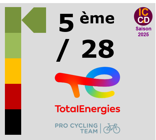 Note ICCD 2025 Team TotalEnergies