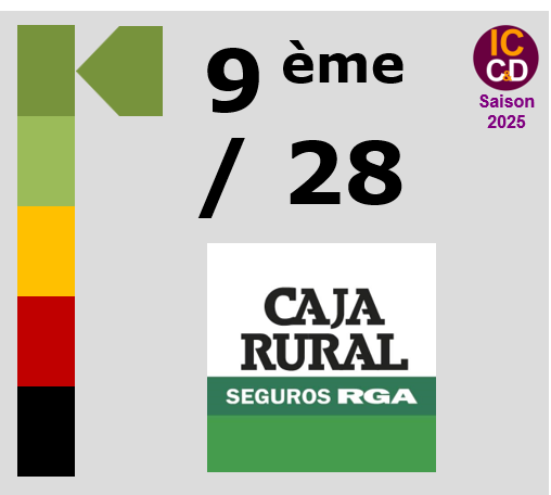 Note ICCD 2025 Caja Rural - Seguros RGA