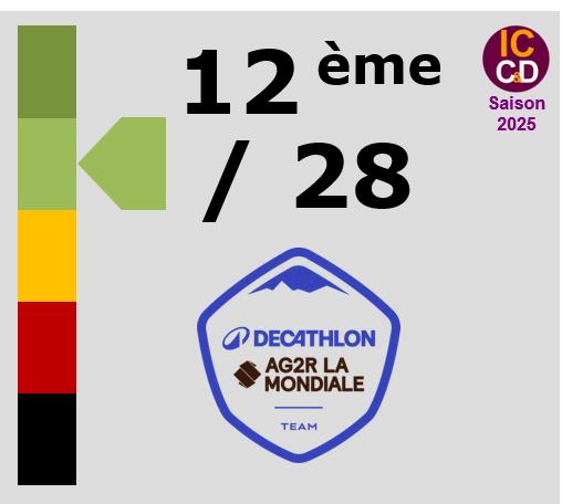 Note ICCD 2025 Decathlon AG2R La Mondiale Team