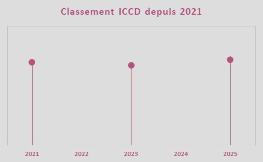 Evolution de la note ICCD, quipe Caja Rural - Seguros RGA