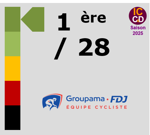 Note ICCD 2025 Groupama - FDJ