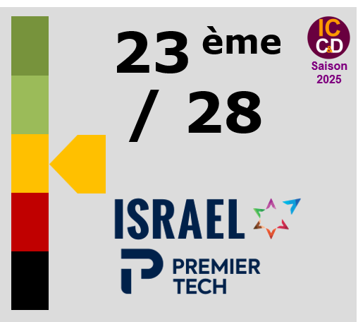 Note ICCD 2025 Israel - Premier Tech