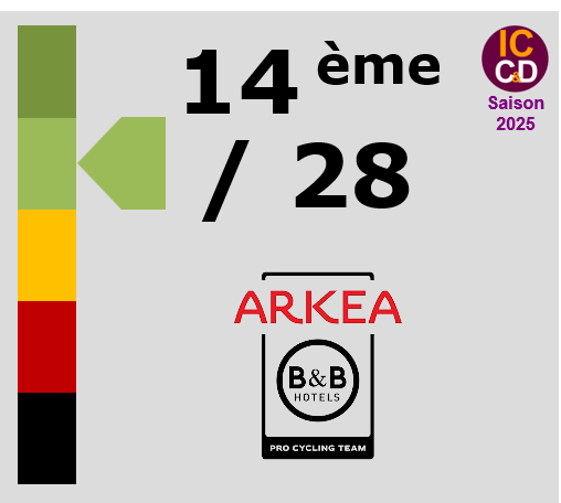 Note ICCD 2025 Arka - B&B Hotels