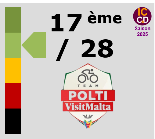 Note ICCD 2025 Team Polti VisitMalta