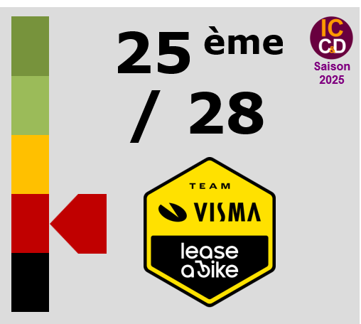 Note ICCD 2025 Team Visma | Lease a Bike
