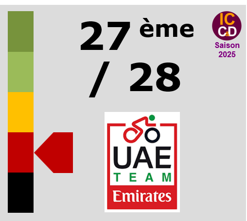 Note ICCD 2025 UAE Team Emirates - XRG