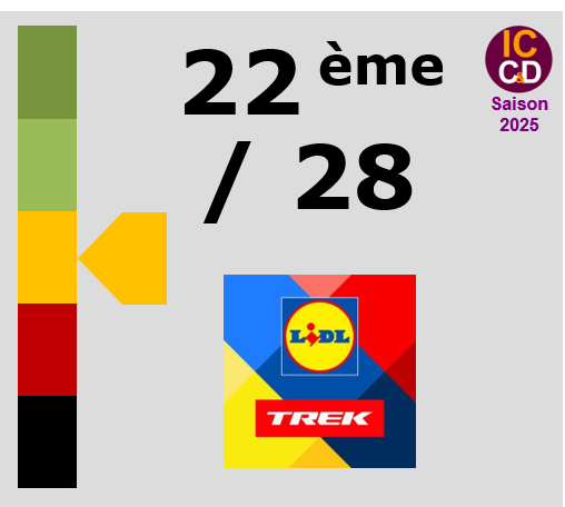 Note ICCD 2025 Lidl - Trek