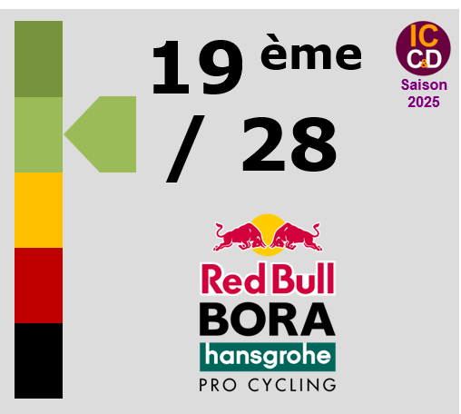 Note ICCD 2025 Red Bull - BORA - hansgrohe