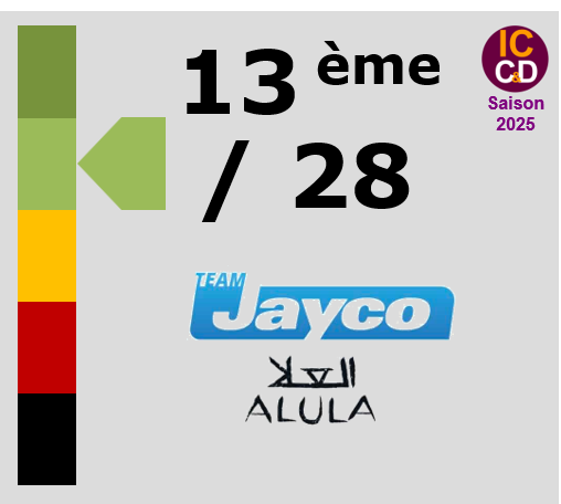 Note ICCD 2025 Team Jayco AlUla