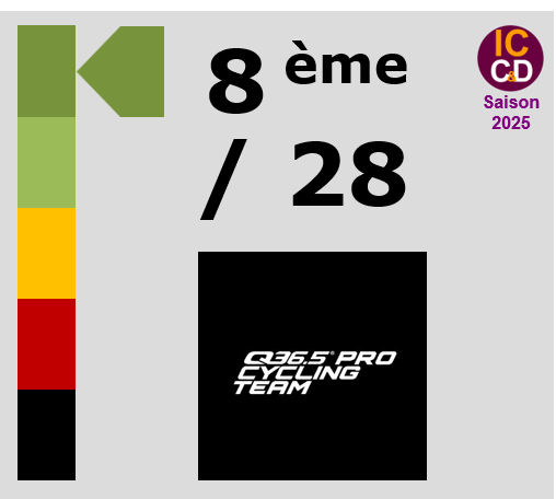 Note ICCD 2025 Q36.5 Pro Cycling Team