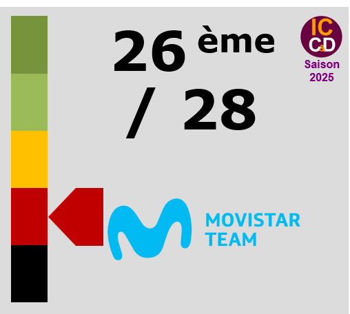 Note ICCD 2025 Movistar Team