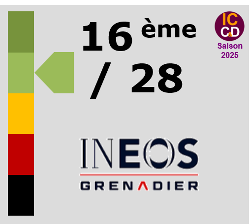 Note ICCD 2025 INEOS Grenadiers
