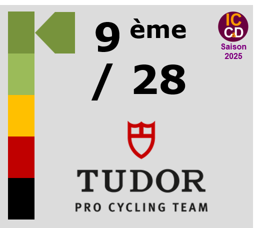 Note ICCD 2025 Tudor Pro Cycling Team
