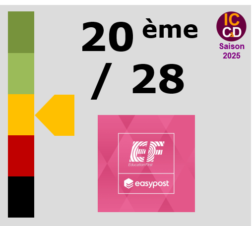 Note ICCD 2025 EF Education - EasyPost
