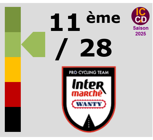 Note ICCD 2025 Intermarch - Wanty