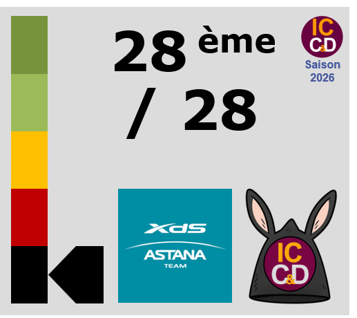 Classement ICCD de l'�quipe XDS Astana Team