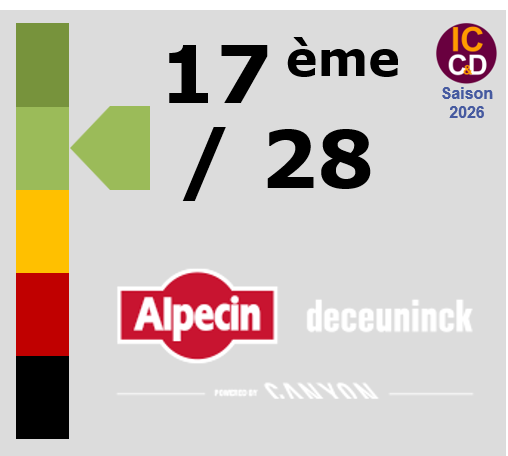 Classement ICCD de l'�quipe Alpecin-Premier Tech