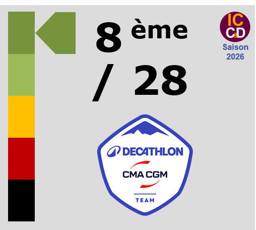 Classement ICCD de l'�quipe Decathlon CMA CGM Team