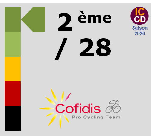 Classement ICCD de l'�quipe Cofidis