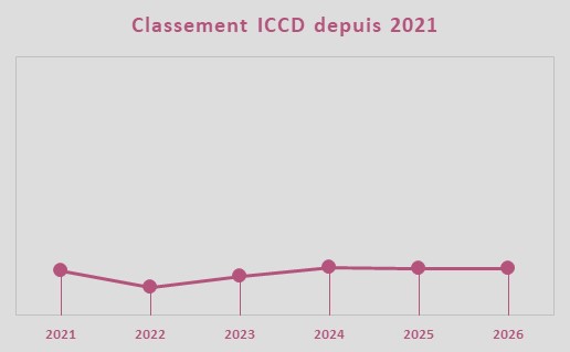 Evolution de la note ICCD, équipe Bahrain - Victorious Evolution de la note ICCD, équipe Bahrain - Victorious