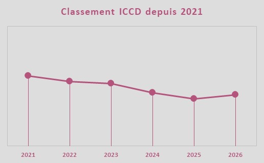 Evolution de la note ICCD, �quipe Alpecin-Premier Tech