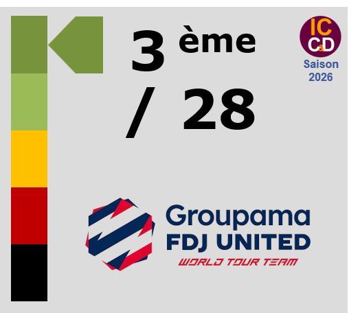 Classement ICCD de l'�quipe Groupama - FDJ United