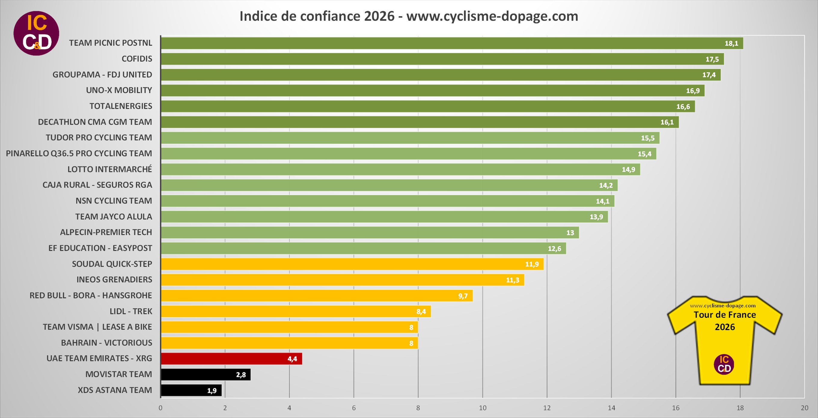 Confidence Index Tour de France 2026