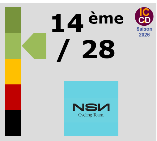 Classement ICCD de l'�quipe NSN Cycling Team