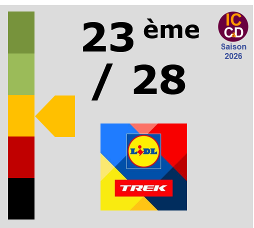 Classement ICCD de l'�quipe Lidl - Trek