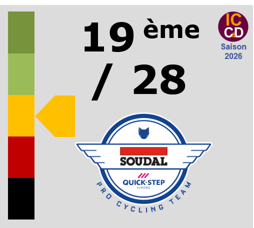 Classement ICCD de l'�quipe Soudal Quick-Step
