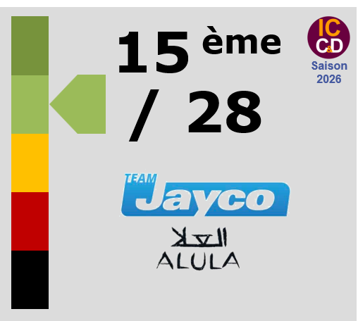 Classement ICCD de l'�quipe Team Jayco AlUla