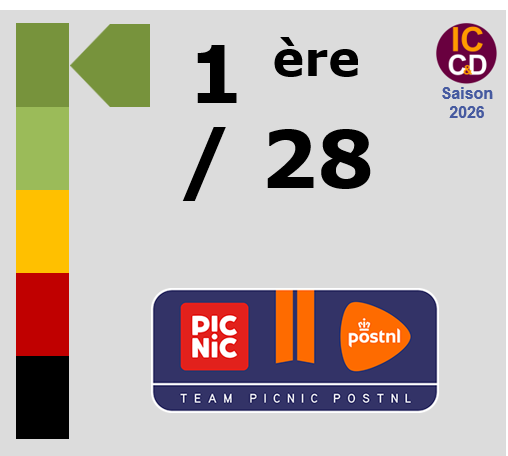 Classement ICCD de l'�quipe Team Picnic PostNL