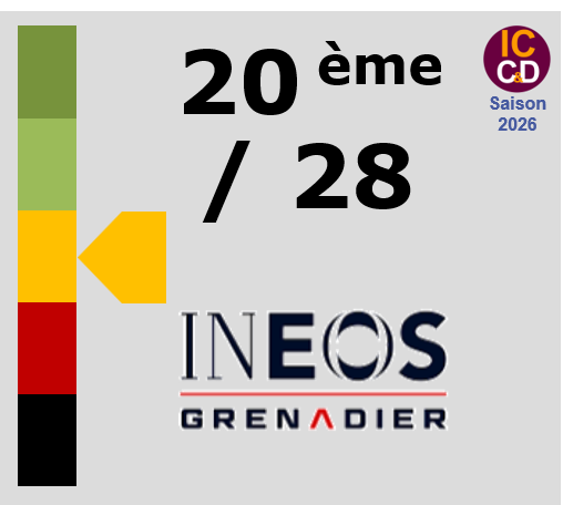 Classement ICCD de l'�quipe INEOS Grenadiers