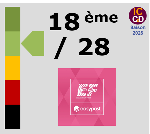 Classement ICCD de l'�quipe EF Education - EasyPost