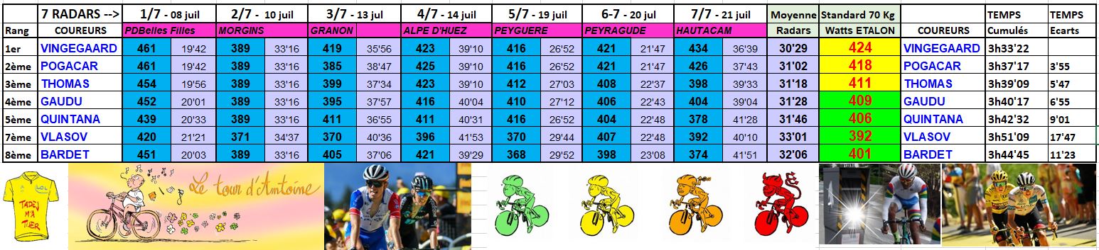 tdf2022-portoleau-bilan-radars-final.jpg